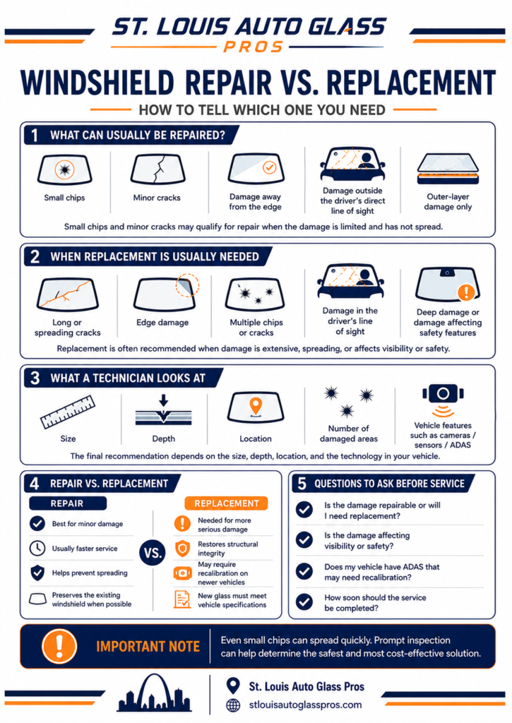 Windshield repair vs replacement infographic explaining when damaged auto glass may be repaired or replaced